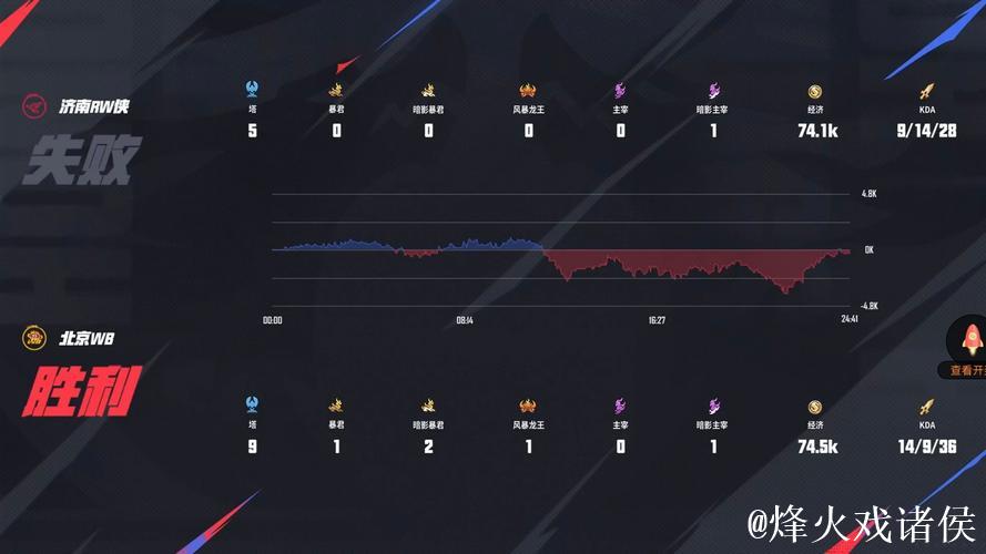 梦溪荣膺MVP,RW侠成功逆转追回一局 梦溪荣膺MVP,RW侠成功逆转追回一局