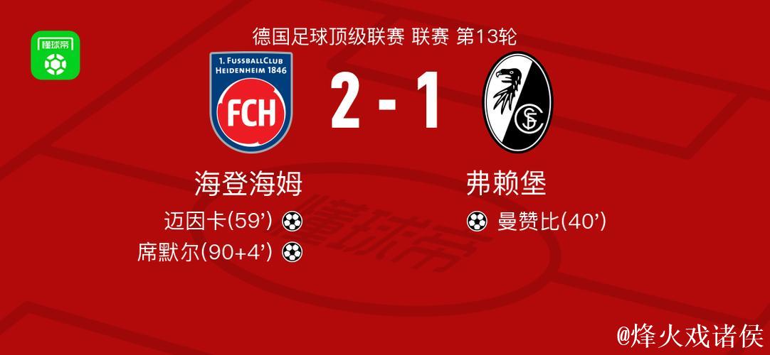 席默尔、迈因卡建功，海登海姆2-1逆转弗赖堡