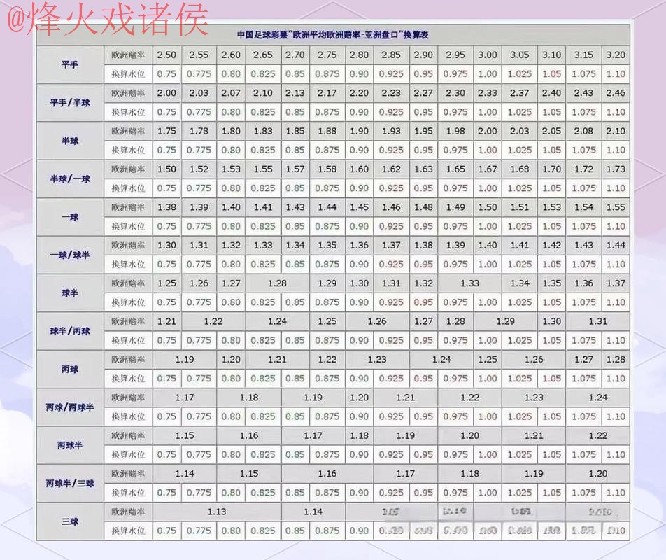 世界杯盘口排行官方 世界杯盘口排行官方