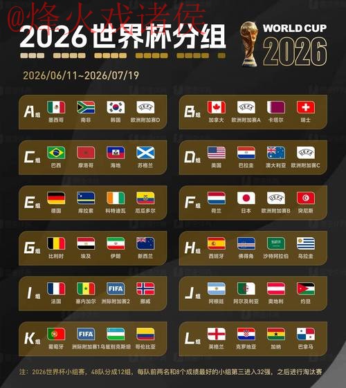 2026世界杯预测安全热门 2026世界杯预测安全热门