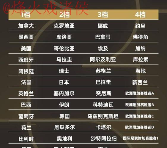 2026世界杯比分推荐最佳