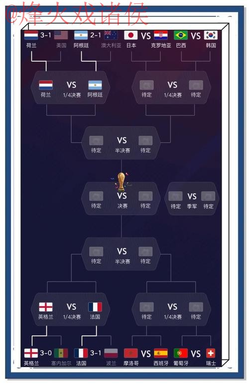 世界杯预测正规热门