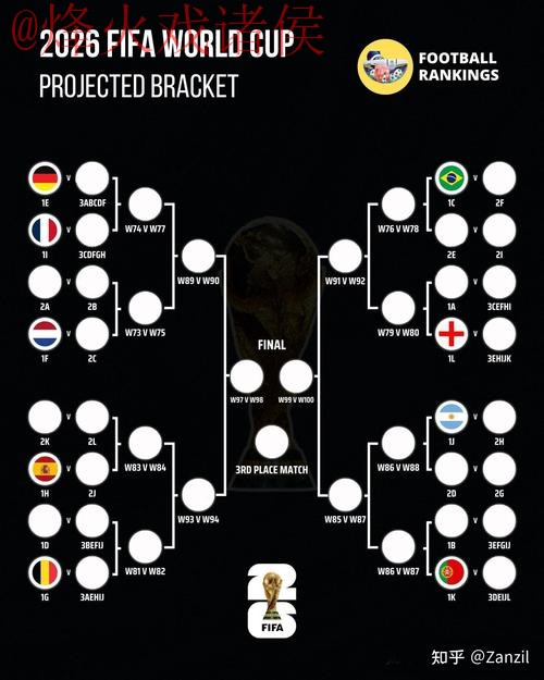 世界杯预测技巧官方