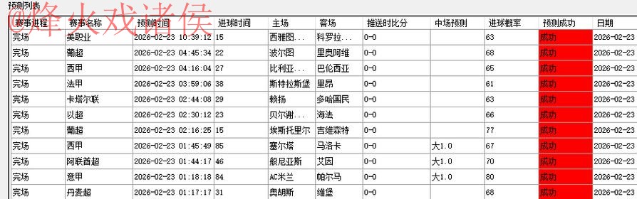 世界杯预测网页版最佳