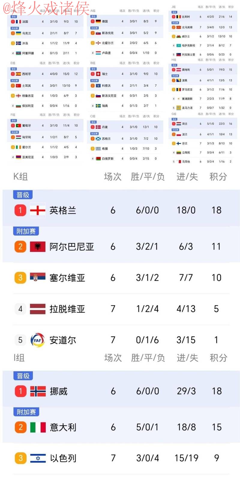 世界杯比分实时入口地址